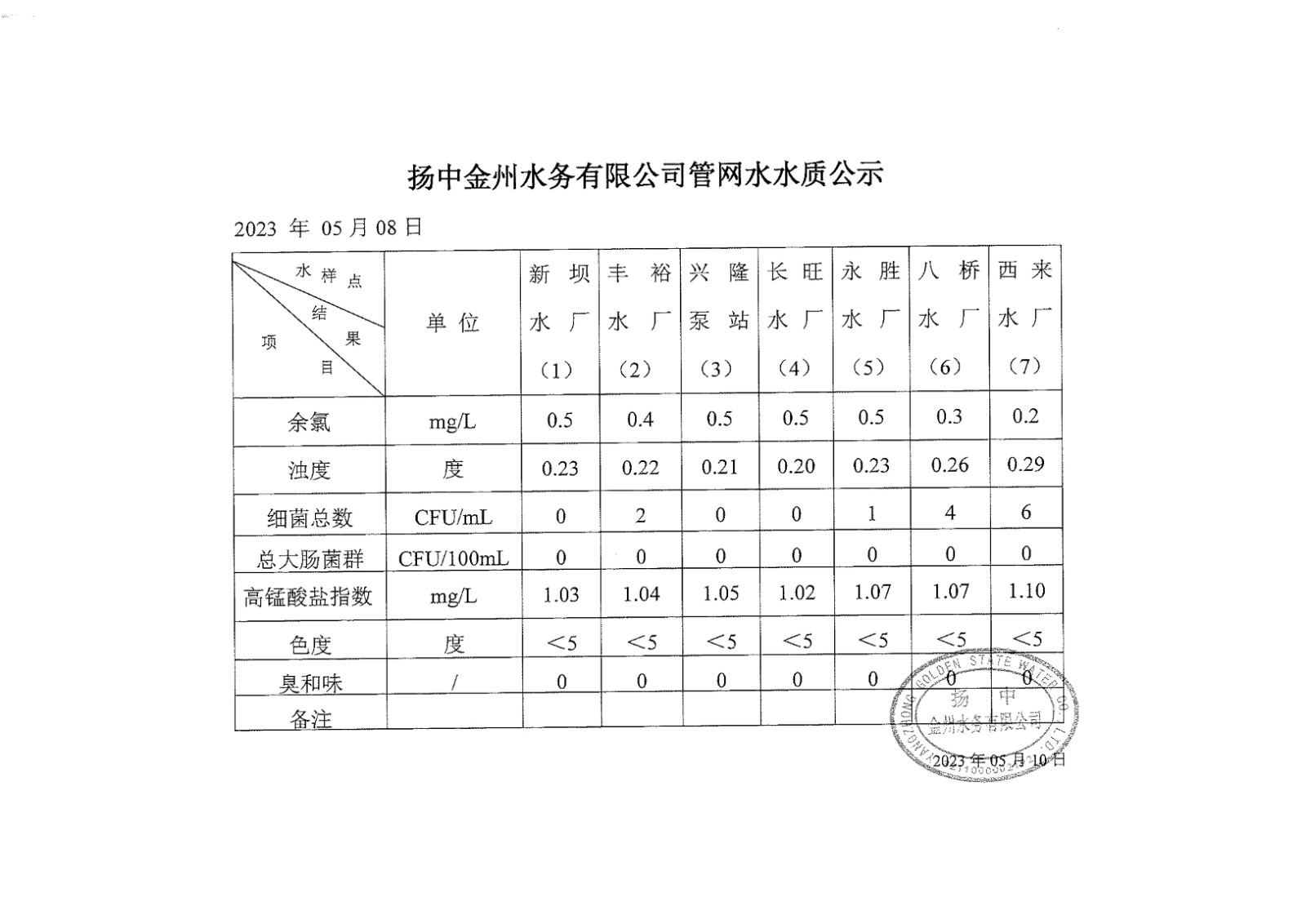 5月第二周管網水周報_00.jpg